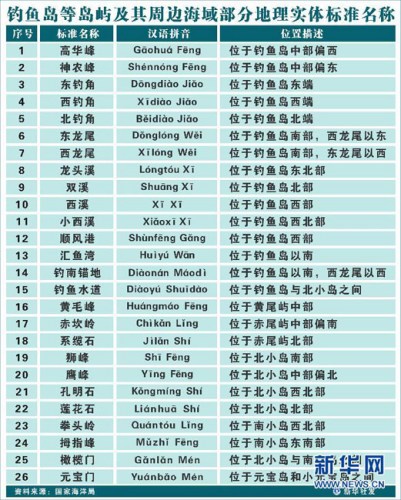 �Ї�(gu��)������~(y��)�u���򲿷ֵ��팍(sh��)�w��(bi��o)��(zh��n)���Q(ch��ng)