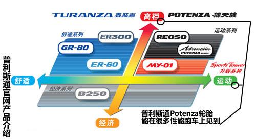 ׌M�׼��������ٿ� ��ِ��(ch��ng)ԇ���R325i M ��܇֮��