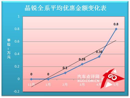 晶銳價格走勢分析預測