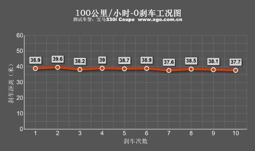 ������������ȫ��y(c��)ԇ���R330i Coupe