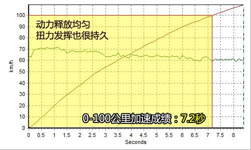 ������������ȫ��y(c��)ԇ���R330i Coupe