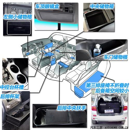 汽車(chē)之家 廣汽豐田 漢蘭達(dá) 2.7l 兩驅(qū)豪華導(dǎo)航版