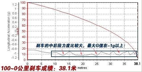 ����܇(ch��)Ҳ�ܺ����������Ȝy(c��)ԇ���YSL500 ��܇(ch��)֮��