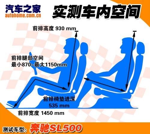 ����܇Ҳ�ܺ����������Ȝyԇ���YSL500 ��܇֮��