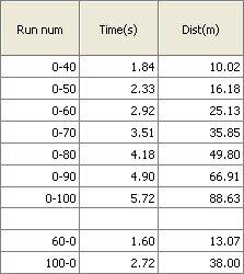 ��������(gu��)؛ �y(c��)ԇѩ���mCamaro���S���� ��܇(ch��)֮��