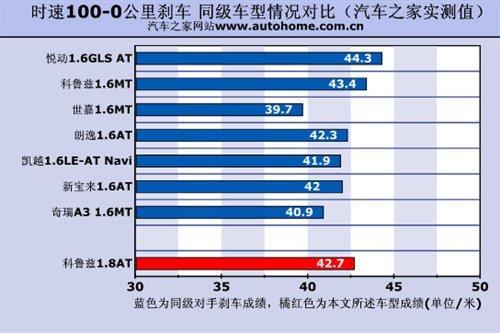 �ǰ���߀�Ǳ����`������Ɲ1.8ATС�yԇ ��܇֮��