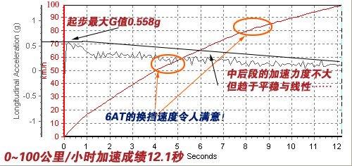 �ǰ���߀�Ǳ����`������Ɲ1.8ATС�yԇ ��܇֮��