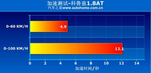 �ǰ���߀�Ǳ����`������Ɲ1.8ATС�yԇ ��܇֮��