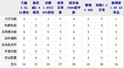 ���^�O(sh��)Ӌ(j��)�c���� 8������܇ȫ��λ���ƴ