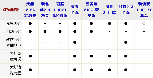 外觀設(shè)計(jì)與功能 8款中型車全方位大比拼