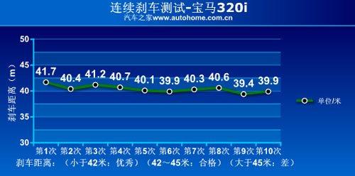 ��(d��ng)����Մ/�����y�Ƚ��� �yԇ���R320i ��܇֮��