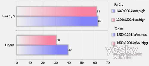 ��҇��Ȱ忨�������A�TCG5290��Xǰհ���u
