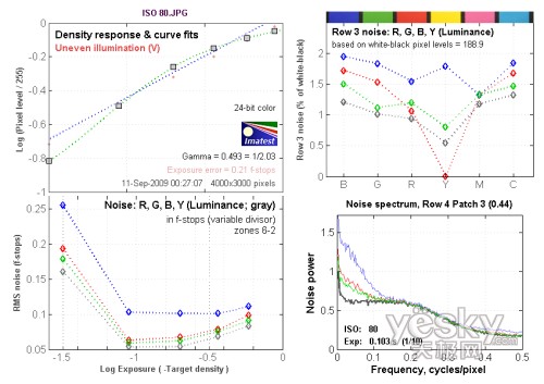 ISO 80躁點(diǎn)測(cè)試