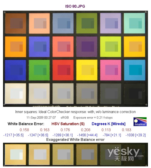 ISO 80白平衡偏移測(cè)試