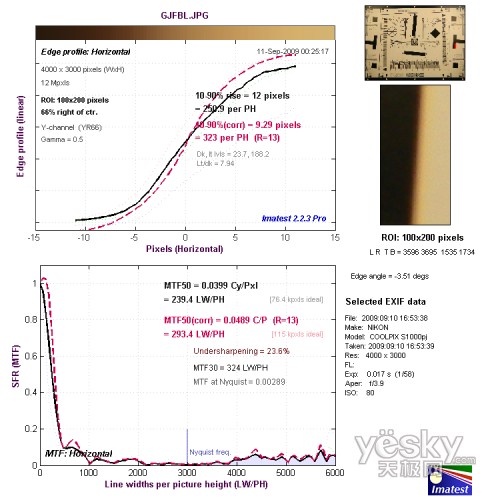 廣角端邊緣水平分辨率測(cè)試