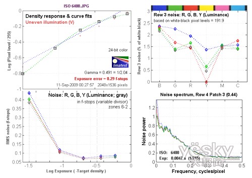 ISO 6400躁點(diǎn)測(cè)試