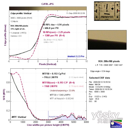 �L����߅����ֱ�ֱ��ʜyԇ