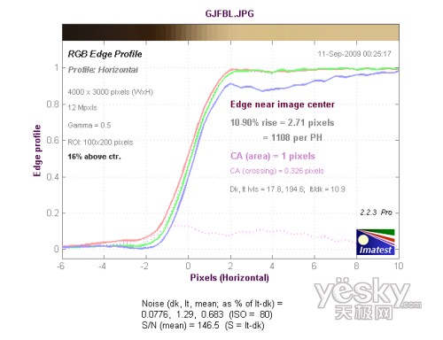 廣角端中心水平方向色散測(cè)試結(jié)果