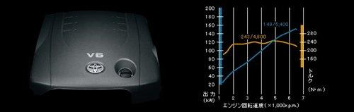 期待國產(chǎn)入華 新一代豐田銳志官圖曝光 汽車之家 期待國產(chǎn)入華 新一代豐田銳志官圖曝光 汽車之家