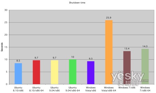�D�飺ϵ�y(t��ng)�P(gu��n)�C�r�g����