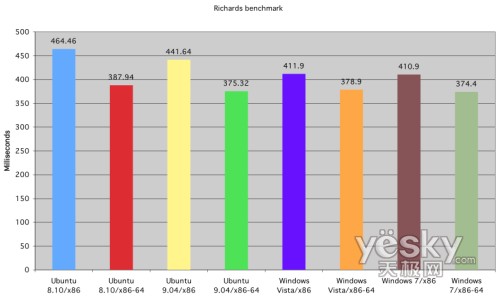 �D�飺��ƽ�_Python�ӿڵ�Richards����(zh��n)�yԇ