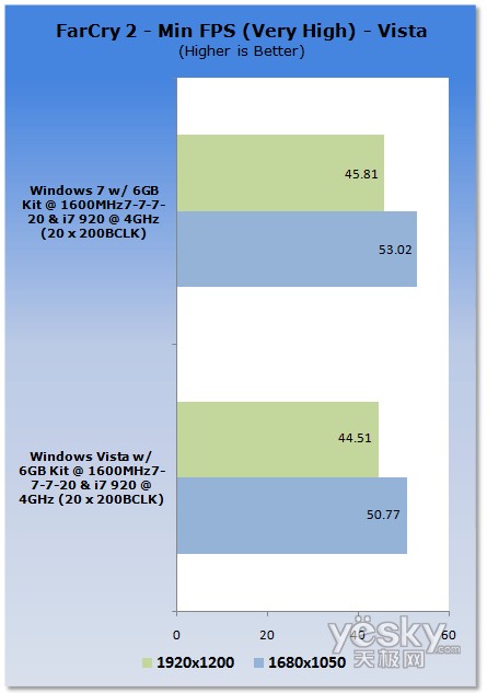 �u�y:Windows7/Vistaƽ�_CPU����(n��i)�����܌���
