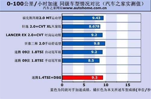 �ͺ�/���ܶ����e���yԇ���v1.4TSI+DSG ��܇֮��