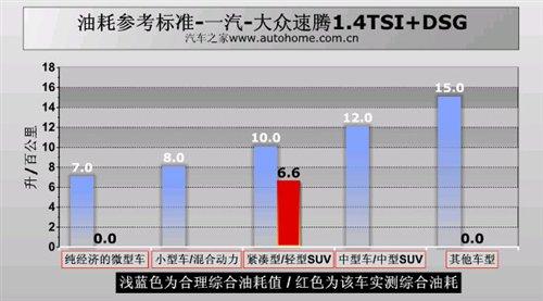 �ͺ�/���ܶ����e(cu��)���y(c��)ԇ���v1.4TSI+DSG ��܇֮��