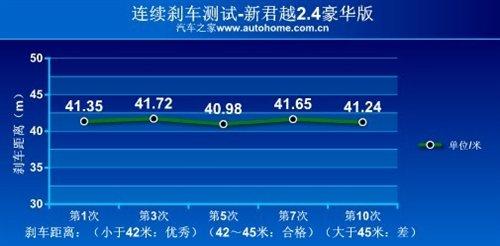 ���f�е�С�R����܇���y��Խ2.4L���A�� ��܇֮��