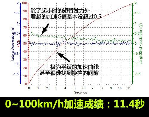���f�е�С�R����܇���y��Խ2.4L���A�� ��܇֮��