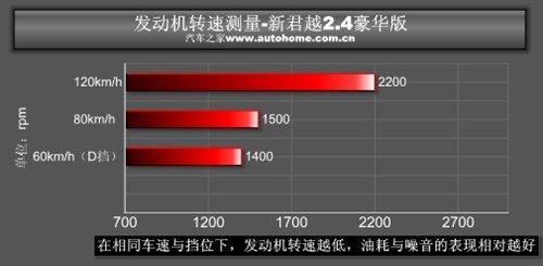 ���f�е�С�R����܇���y��Խ2.4L���A�� ��܇֮��
