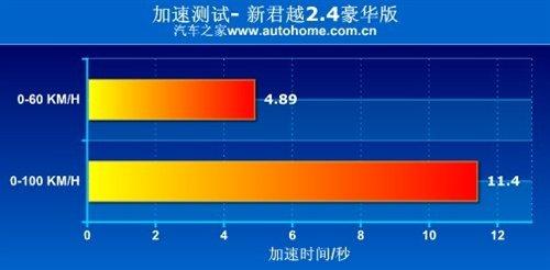 ���f�е�С�R����܇���y��Խ2.4L���A�� ��܇֮��
