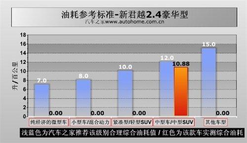 ���f�е�С�R����܇���y��Խ2.4L���A�� ��܇֮��