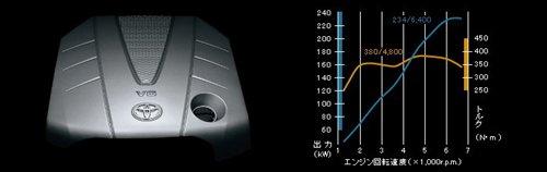銳志/普銳斯換代 豐田明年入華新車預(yù)覽 汽車之家 銳志/普銳斯換代 豐田明年入華新車預(yù)覽 汽車之家