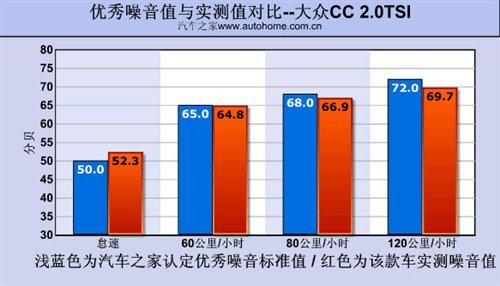 ��Ƥ���������yԇ�M�ڴ�CC 2.0TSI ��܇֮��