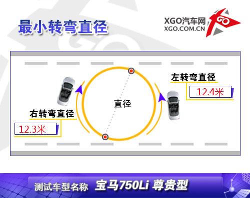 最有駕駛樂趣的豪華車 測(cè)試寶馬750Li