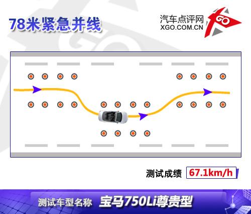 �����{񂘷(l��)Ȥ�ĺ��A܇(ch��) �y(c��)ԇ���R750Li