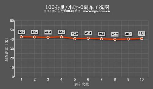 最有駕駛樂趣的豪華車 測試寶馬750Li