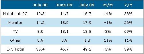 �y(t��ng)һ�����D(zhu��n) 2010��ƽ���ҕ�ИI(y��)չ��