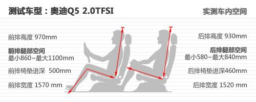 萬人迷 奧迪Q5 2.0T深度測試之體驗篇