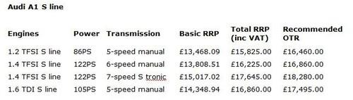 售約11萬元起 奧迪A1英國售價(jià)正式公布