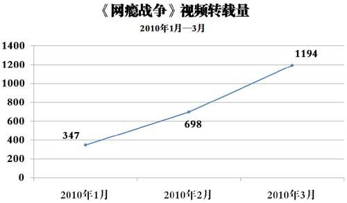 �W(w��ng)�a��(zh��n)��(zh��ng)ҕ�l�D(zhu��n)�d��