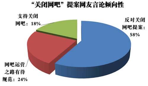 關(guān)閉網(wǎng)吧 關(guān)閉網(wǎng)吧