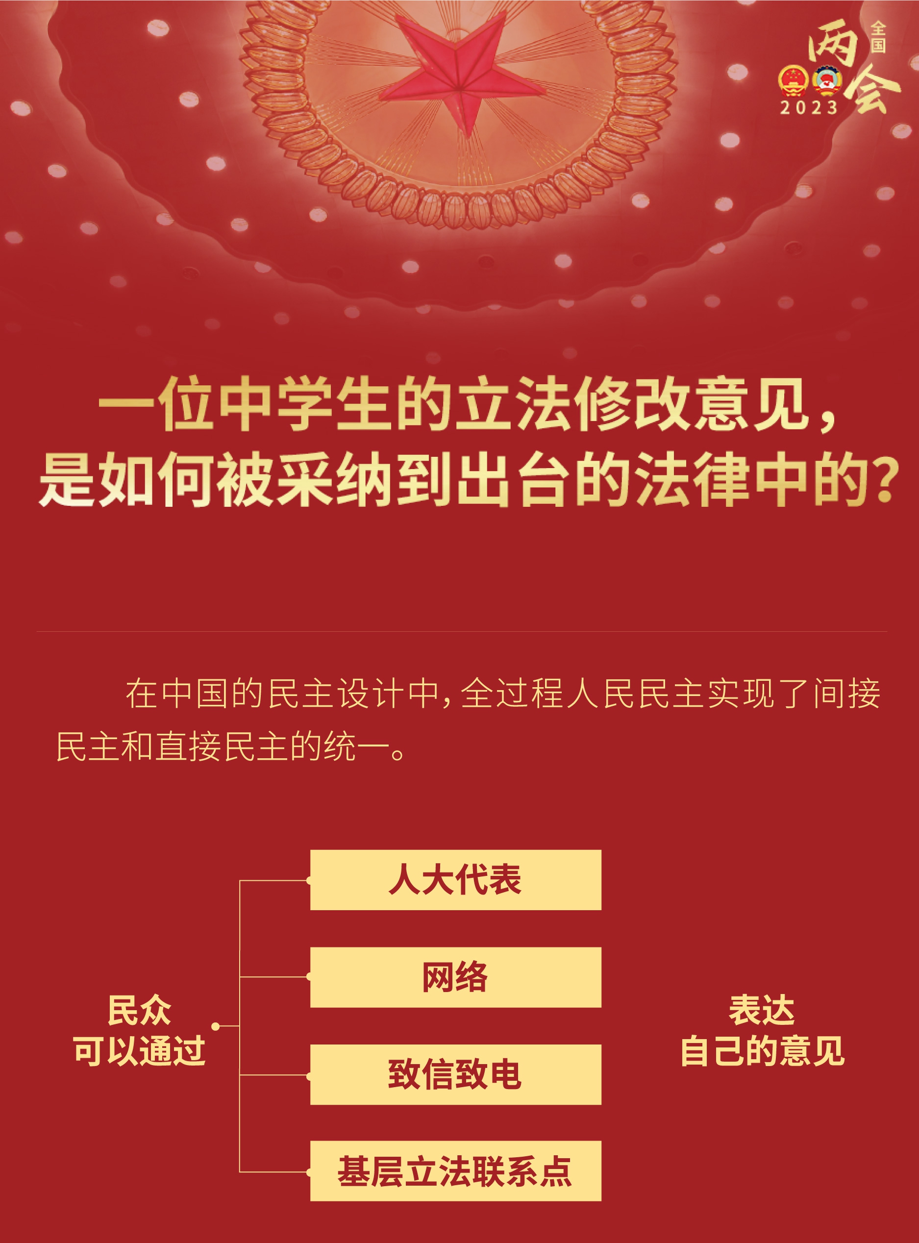 中學(xué)生的立法修改意見，如何被采納到出臺的法律？